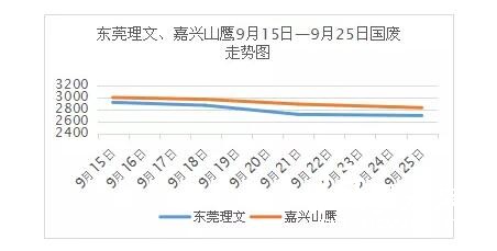 国废走势图