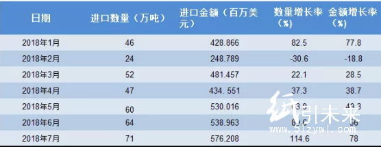 国务院出手，纸制品受惠，进口平均关税将下降1.2%！