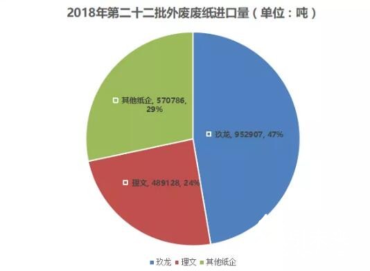 第二十二批外废进口量