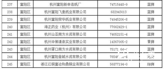 造纸企业