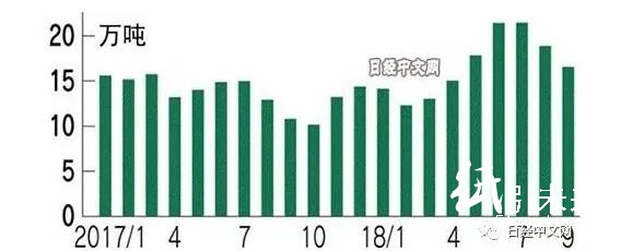 中国爆买日本废纸，日本瓦楞纸板巨头们慌了！     