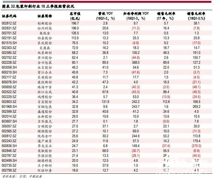 11-9纸包装