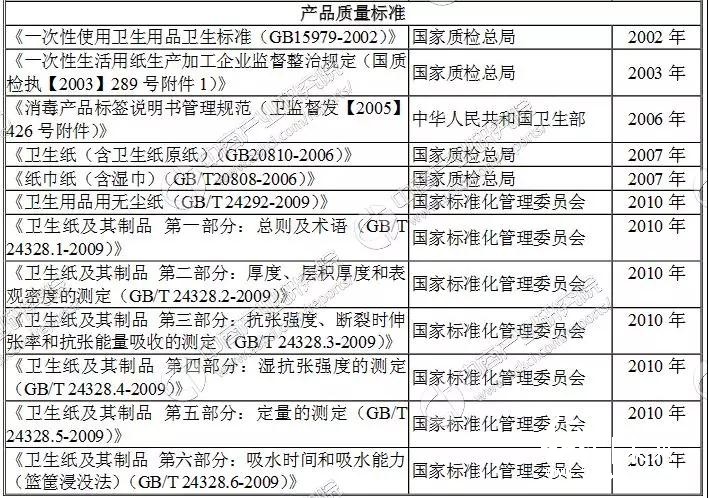 生活用纸行业产业链及企业，你知道多少？