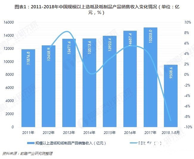 11-19造纸行业