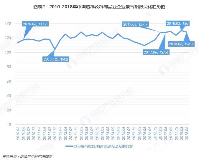 11-19造纸行业2