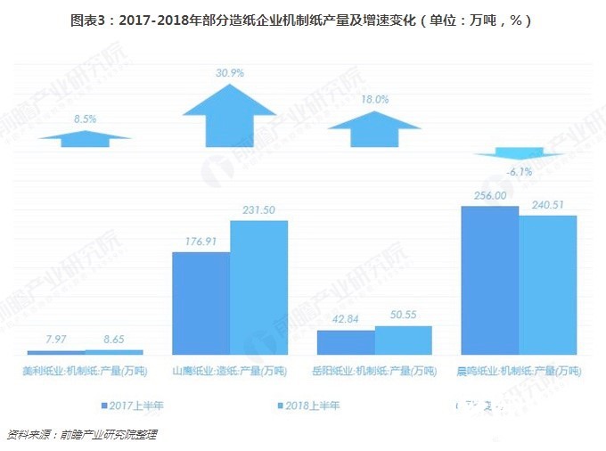 11-19造纸行业3