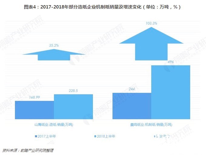 11-19造纸行业4