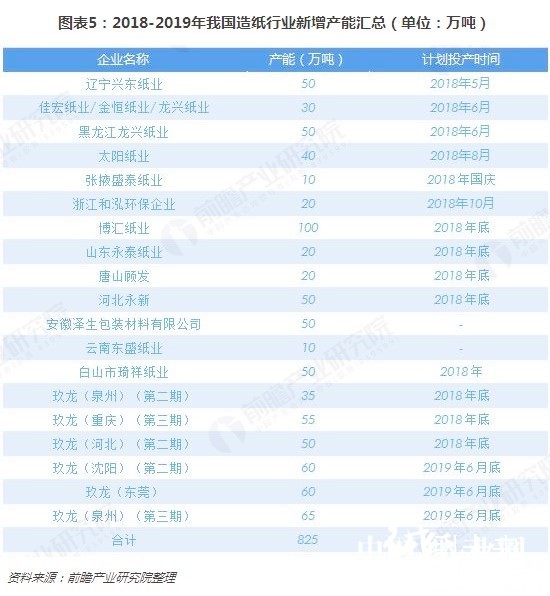 11-19造纸行业5