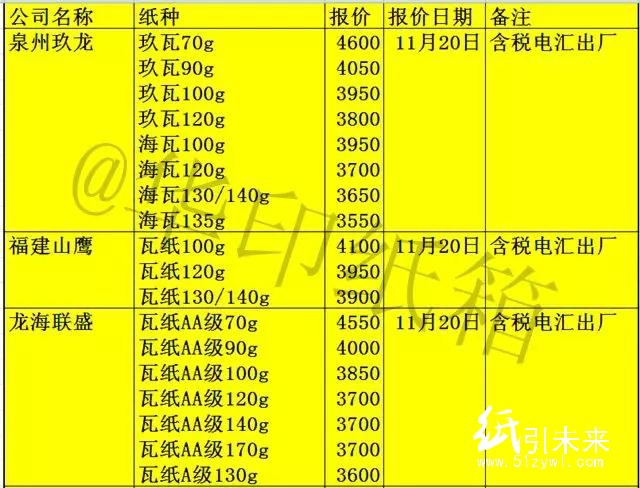 11-22调价1