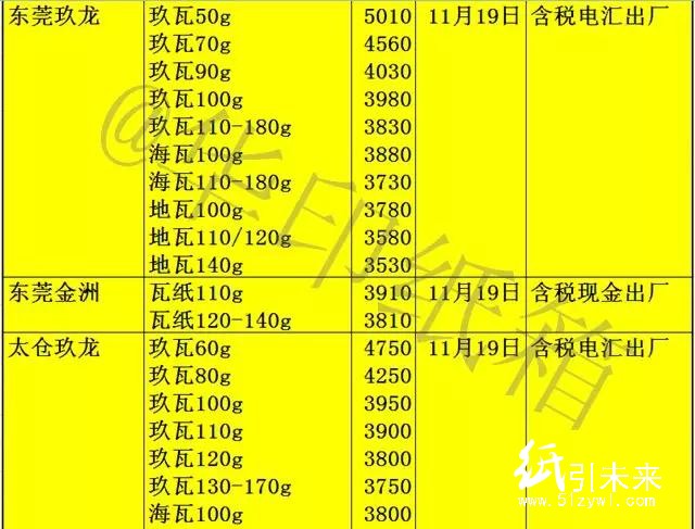 11-22调价2