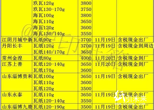 11-22调价3