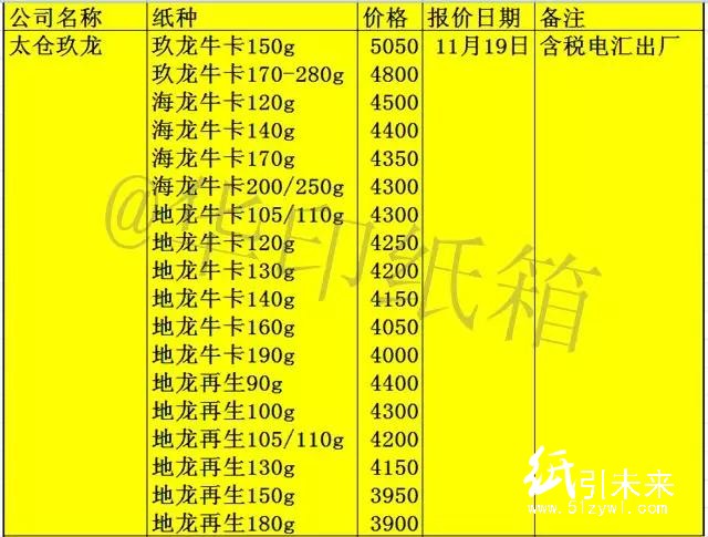 11-22箱板调价