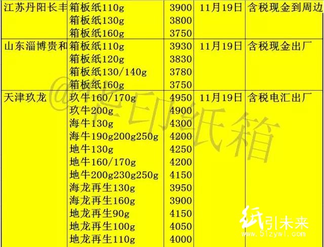 11-22箱板调价2