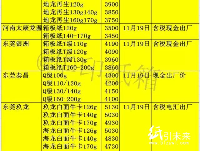 11-22箱板调价3