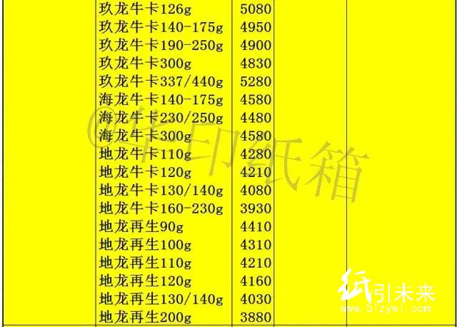 11-22箱板调价4