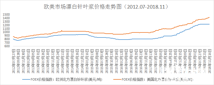 11-23走势图