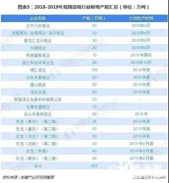 11-26营收