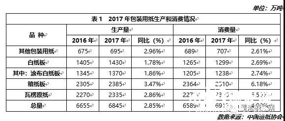 暴涨暴跌 包装纸价遭遇“过山车”