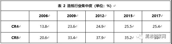 暴涨暴跌 包装纸价遭遇“过山车”