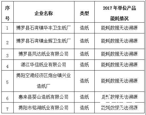 12-17黄牌名单