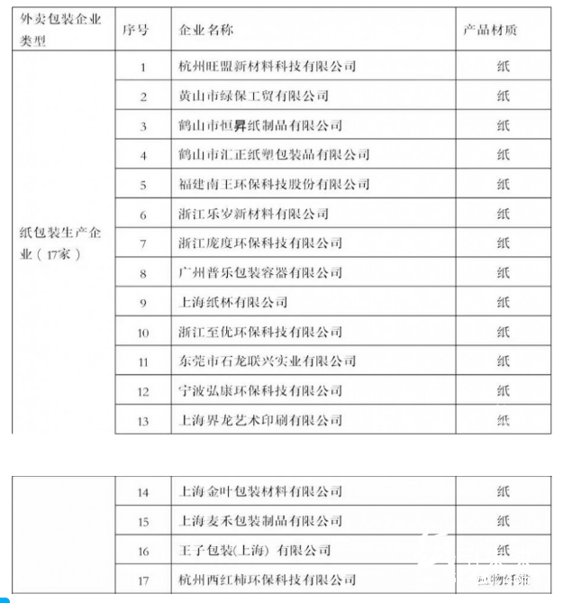 1-2安心包装