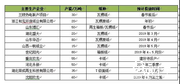 1-21产能