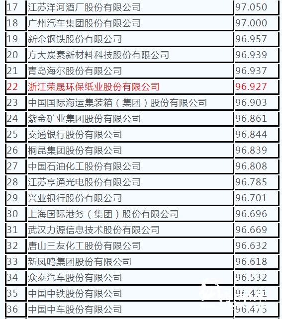 1-23 500强 纸企 上榜 2