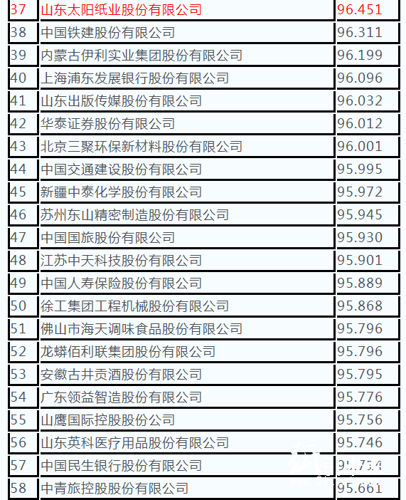 1-23 500强 纸企 上榜 3