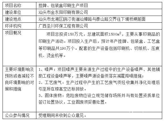 1-23 广东 印刷 生态环境