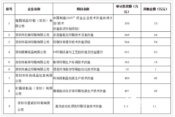 1-28印刷名单