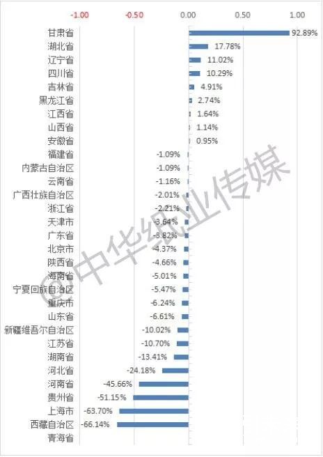 2018年我国机制纸和纸板减产1.5% 总产量11660.6万吨