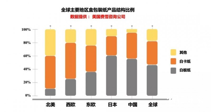 3-12 白板纸