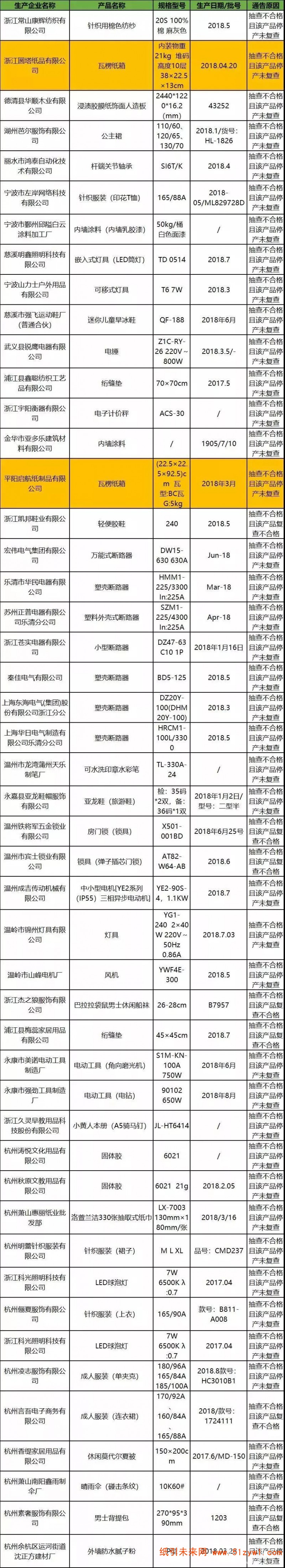 3-26 纸箱