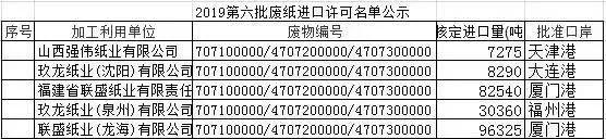 4-24 进口 废纸