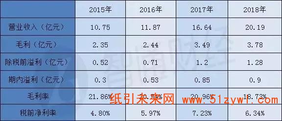 4-27 包装 纸箱