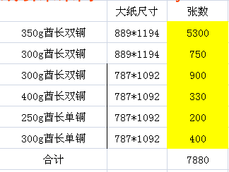 6-14 酋长双铜