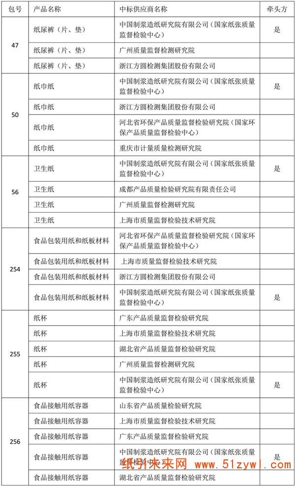 6-19 食品包装用纸 项目