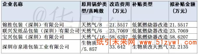 6-21 锅炉补贴