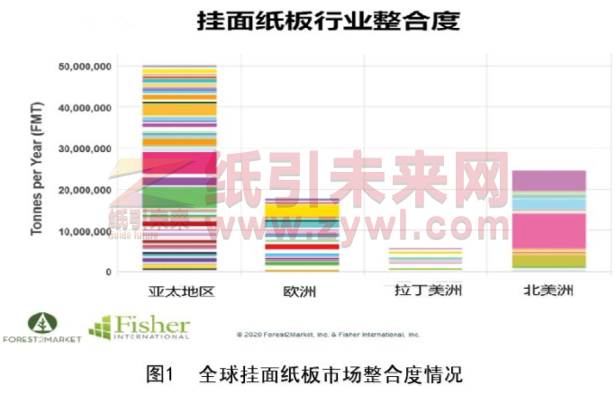 中国纸箱产业加速整合