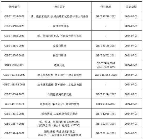 《一次性卫生棉条》等13项造纸领域国家标准获批发布