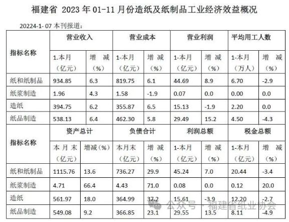 福建省2023年1