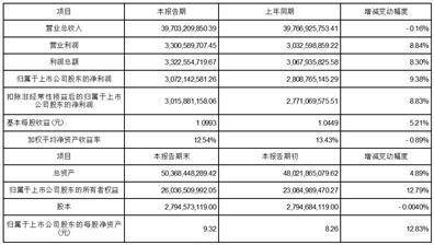 证券代码：002078 证券简称：太阳纸业 公告编号：2024-002