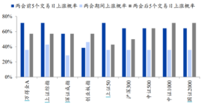 AI催化热度不减，关注两会政策导向