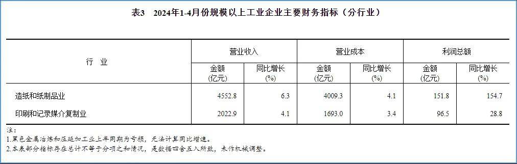 “北纸南下”竞争激烈！5月底规模纸厂优惠继续