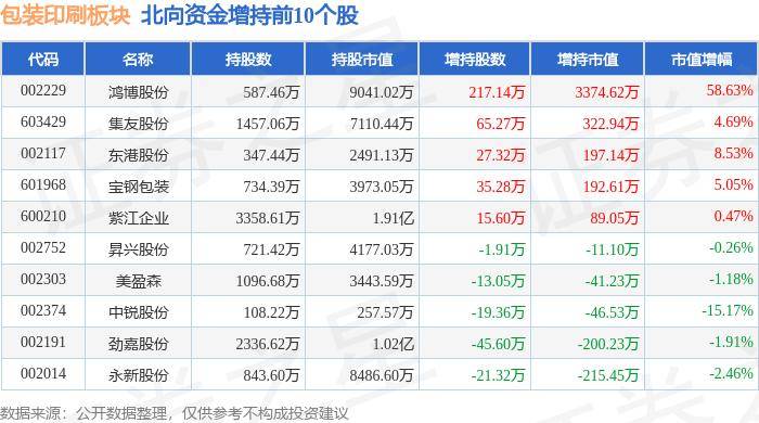 包装印刷板块5月28日跌1.91%，*ST易连领跌，主力资金净流出1.29亿元