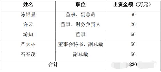 山鹰国际部分董监高拟购买公司可转换债券 不低于230万元