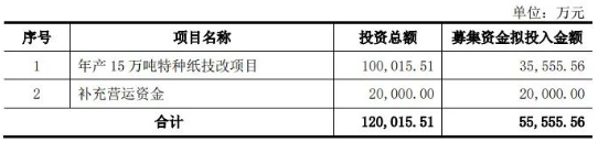 凤生股份上交所IPO终止 原拟募资5.56亿元