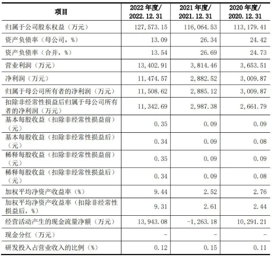 凤生股份上交所IPO终止 原拟募资5.56亿元