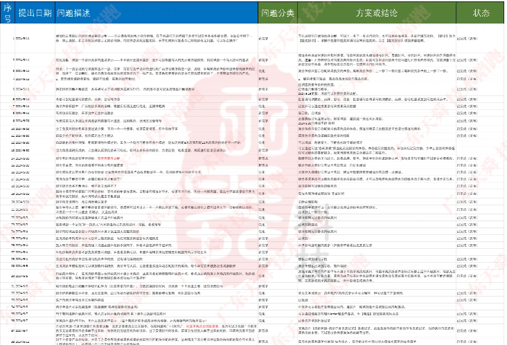 向技术要生产力，向技术问价值：广东天舜技术陪跑部分清单