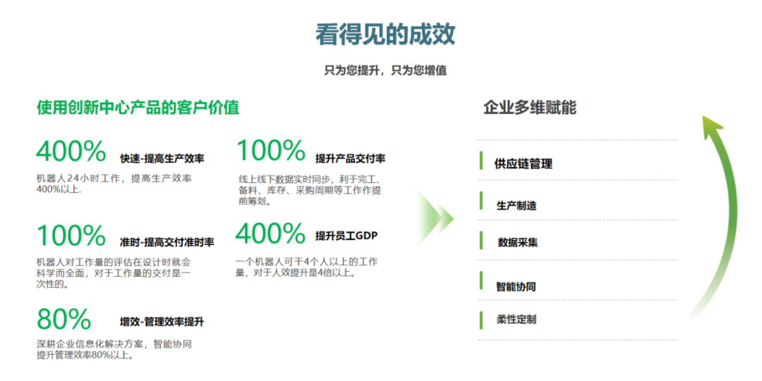 广东天舜信息科技有限公司的核心优势